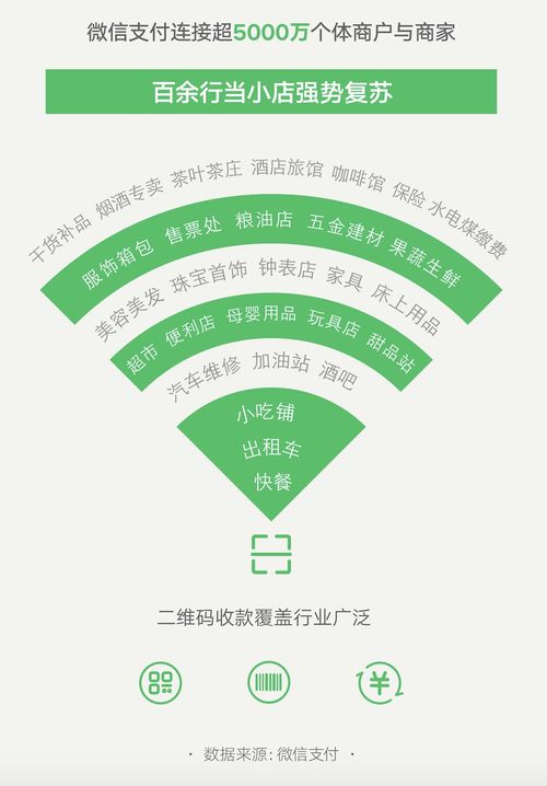 广深小商家数字广告活跃度全国领先，彰显粤港澳大湾区经济新活力