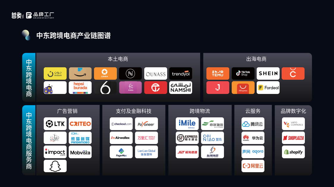 中东跨境电商新纪元 移动互联网与数字广告的融合力量